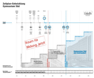 Read more about the article Zeitplan